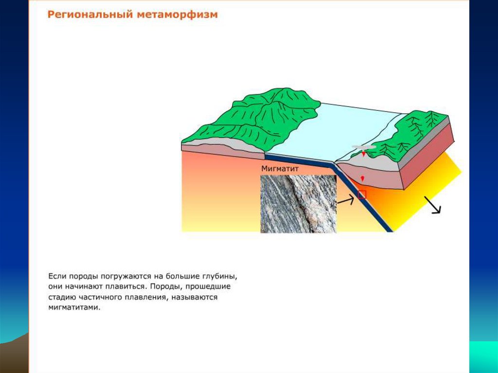 Метаморфизм. Региональный метаморфизм это в геологии. Региональный метаморфизм породы. Метаморфизм региональный и локальный. Региональный метаморфизм схема.