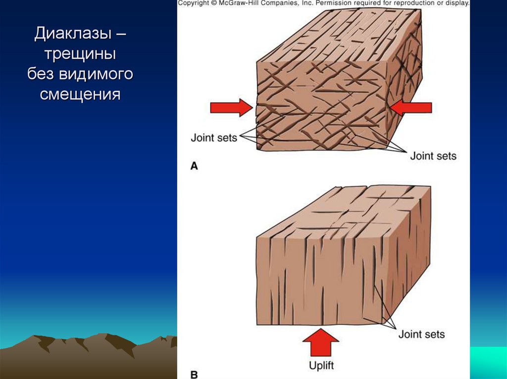 Система трещин. Трещины Геология. Диаклазы. Трещины синерезиса Геология. Трещины в горных породах.