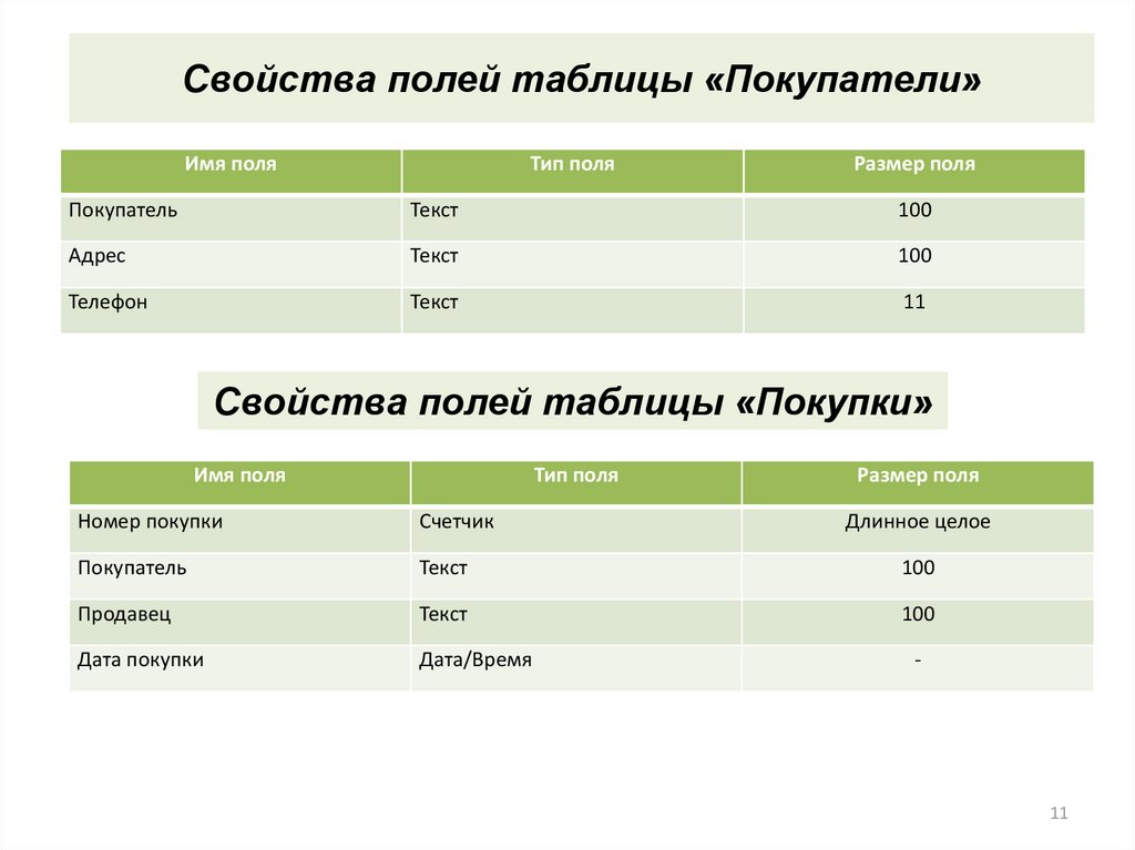 Характеристика полей связи. Что такое свойства поля таблицы. Таблица характеристики полей. Таблица покупателей. Перечислите поля таблицы.
