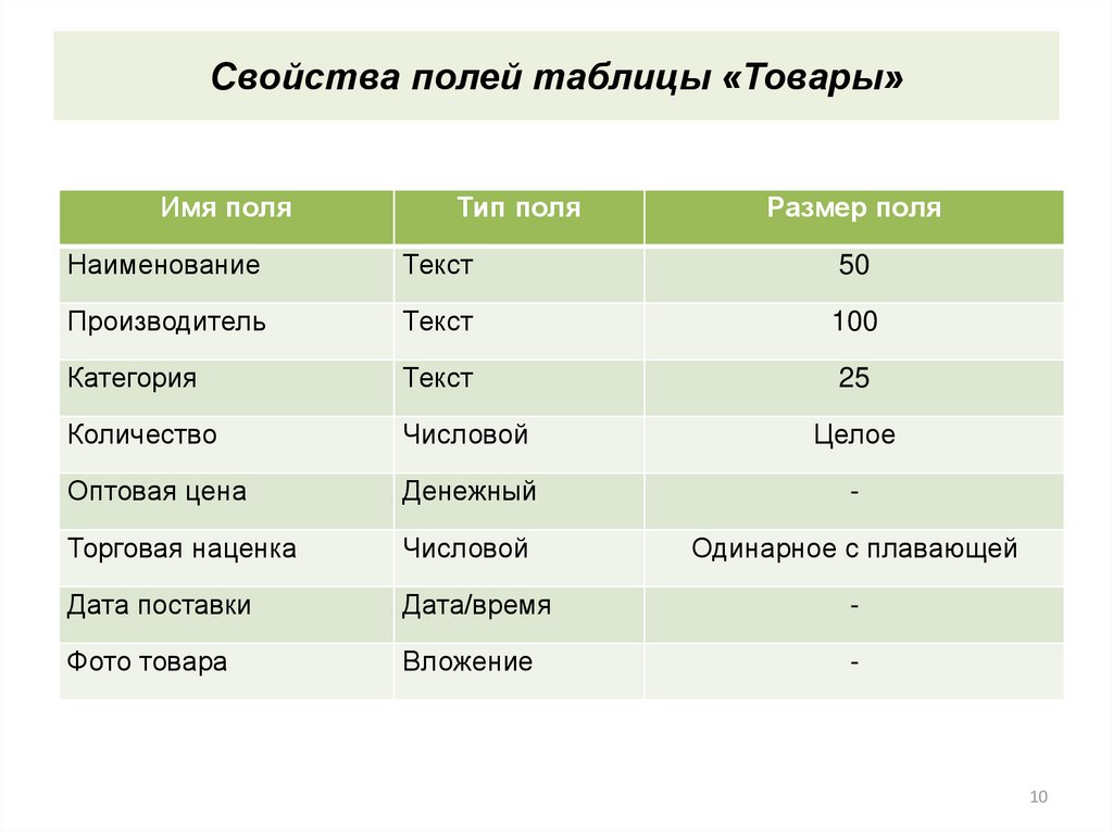 Свойства поля бд