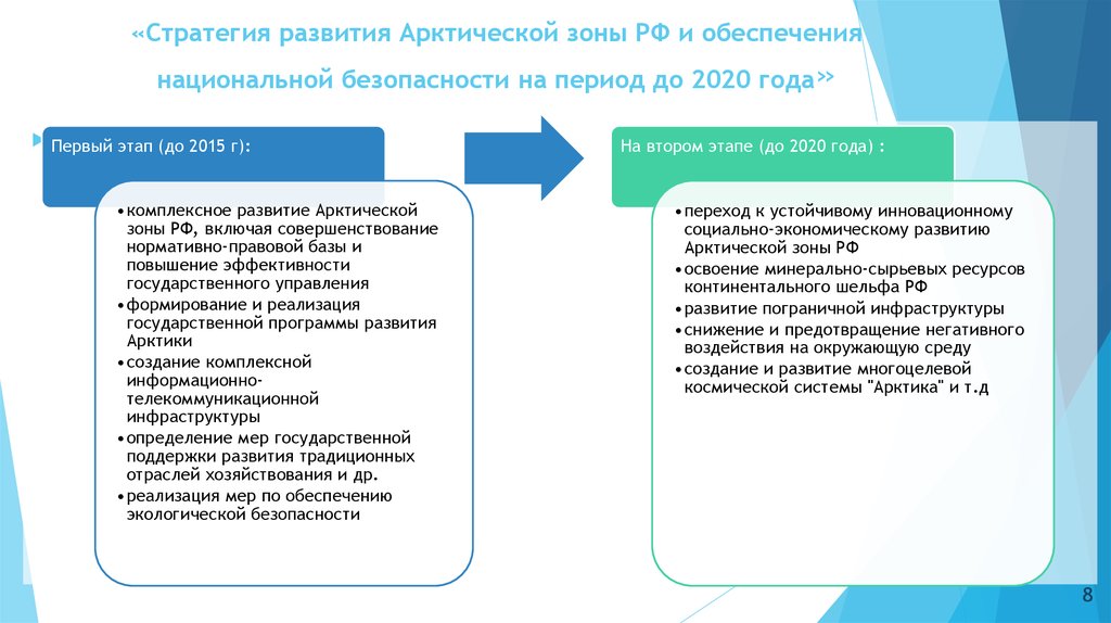 2035 стратегия национальной безопасности на период. Стратегия развития арктической зоны.