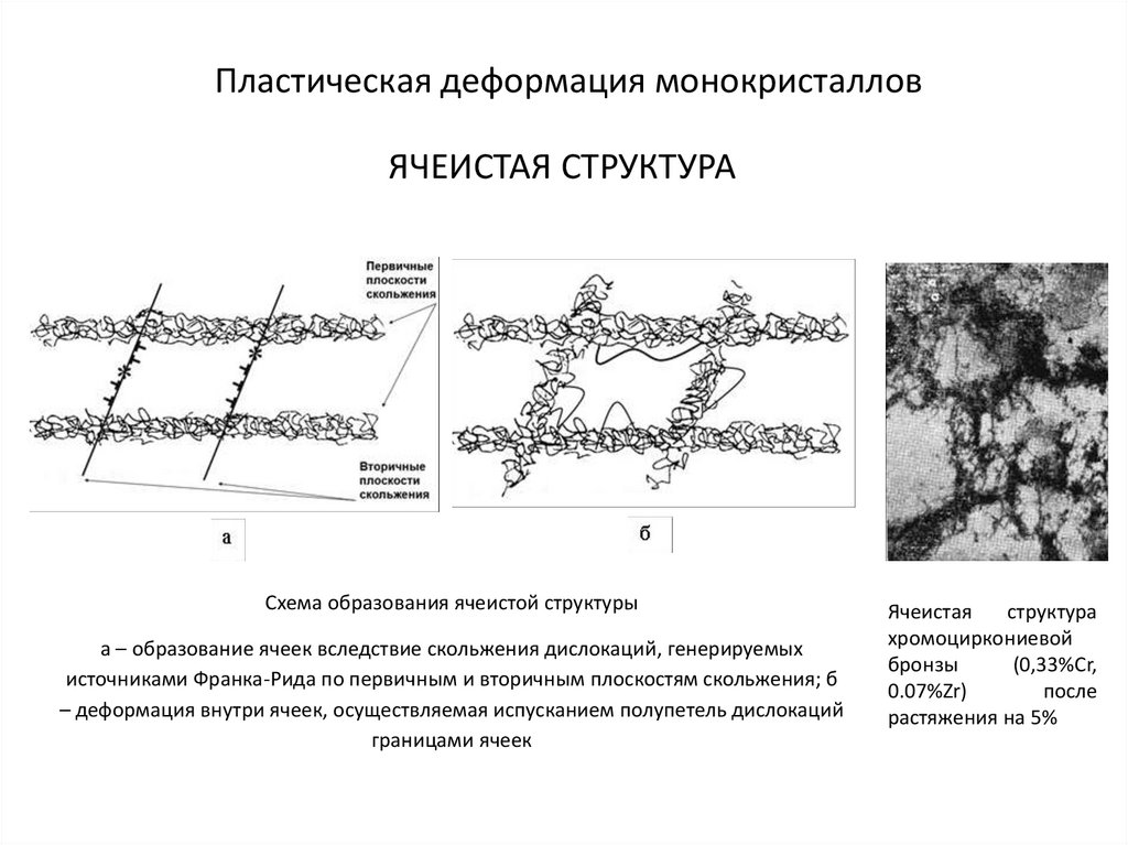 Пластическая деформация