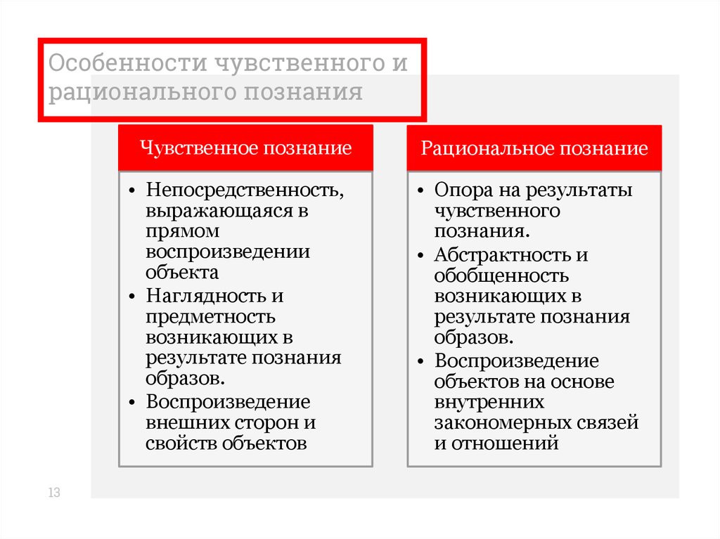 К чувственным образам относятся