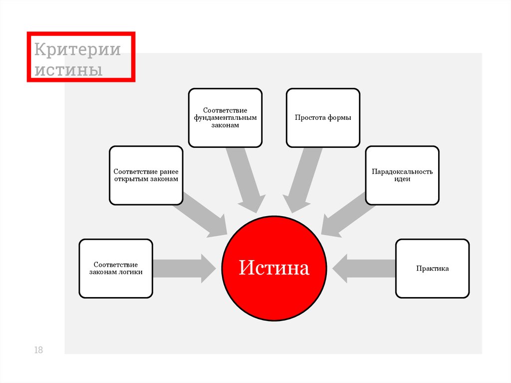 3 критерия истины. Критерии истины парадоксальность. Парадоксальность идеи это критерий истины. Парадоксальность идеи как критерий истины примеры. Парадоксальность идеи это критерий истины пример.