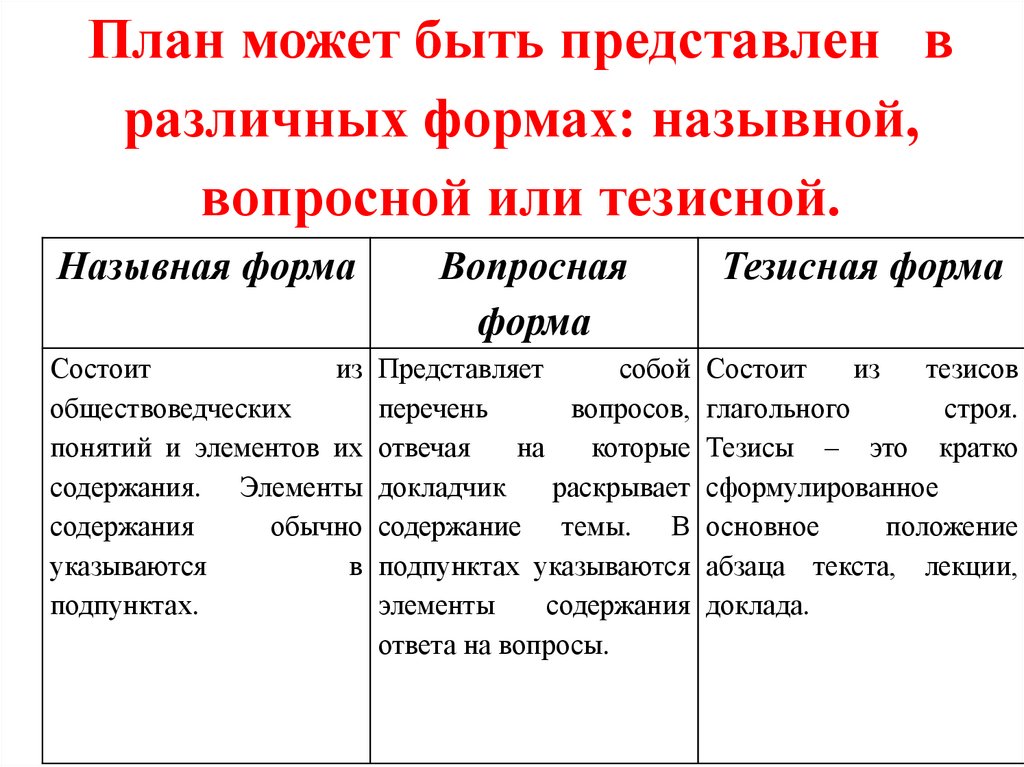 Назывной план текста пример