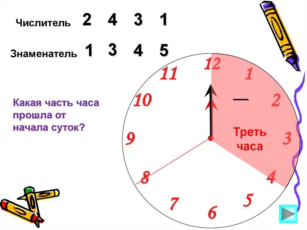 2 трети суток. Части часа. Треть часа. 9 Минут какая часть часа. Картинка треть часа.