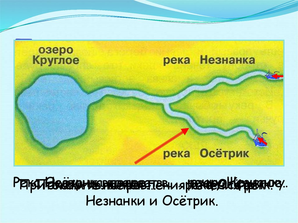 Рисунок как река вытекает из озера 2 класс