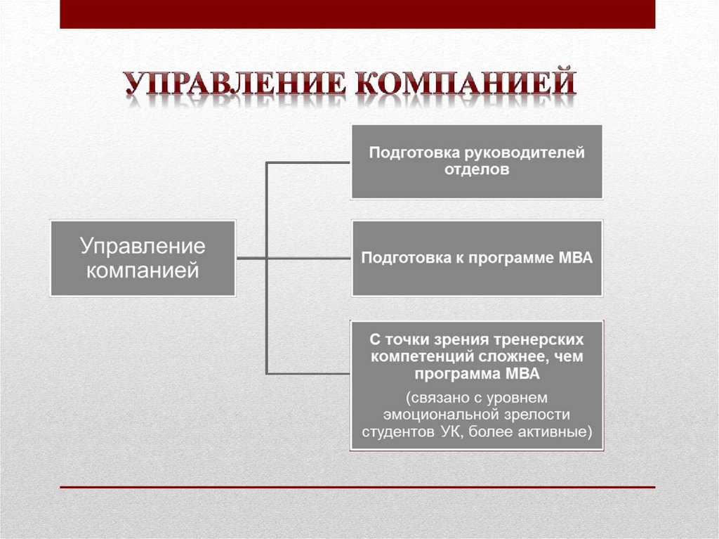 Управление организацией презентация