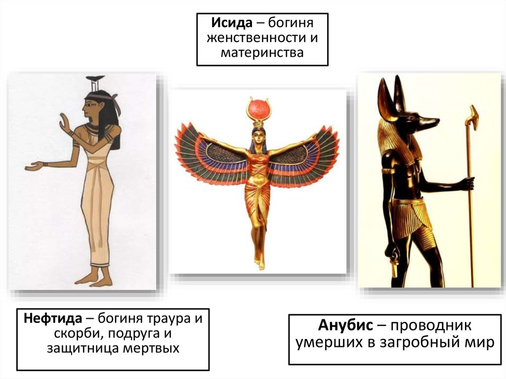 Древний египет представление о мире