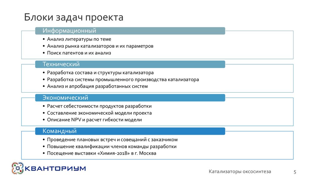 1 блок заданий. Информационный блок задачи. Блоки задач муниципального. Блок задач руководителя. Структура и задачи менеджеров блок.