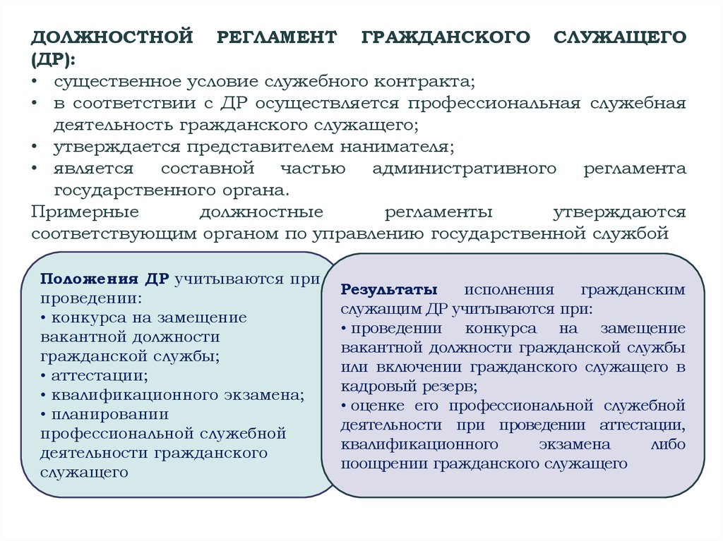 Должности государственной гражданской службы классные чины. Должностные регламенты гражданских служащих утверждаются. Квалификационный экзамен на чин периодичность проведения. Существенные условия служебного контракта гражданского служащего. При проведении квалификационного экзамена оцениваются.