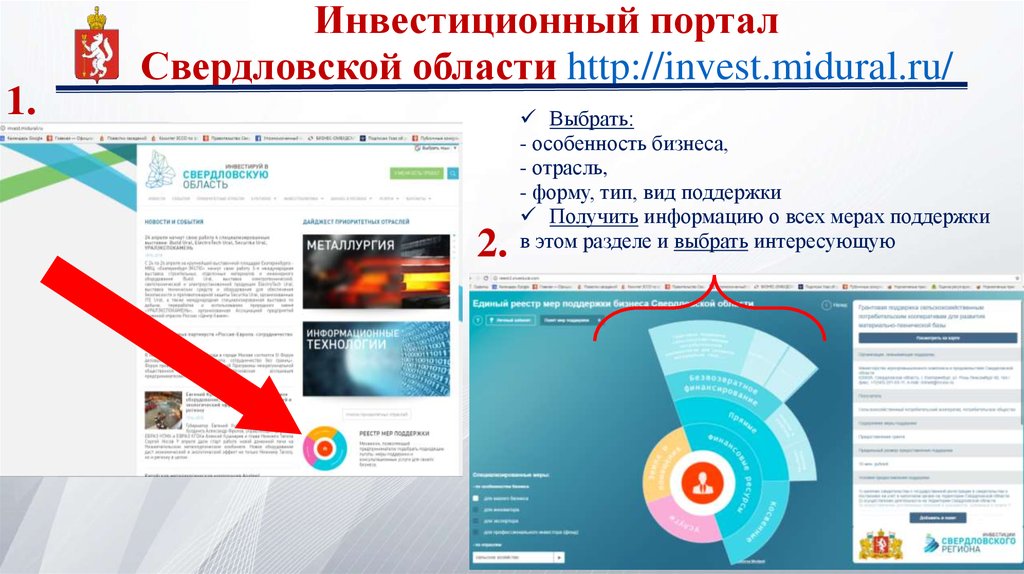 Сайт мидурал торги. Инвестиционный портал Свердловской области. Инвестиционный портал региона. Инвестиционный портал Свердловской области лого. Инвестиционный портал Свердловской области картинки.