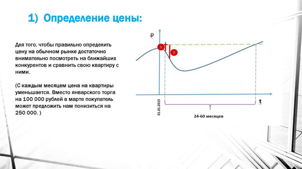 Верхняя граница цен. Измерение стоимости. Введение пола цен.