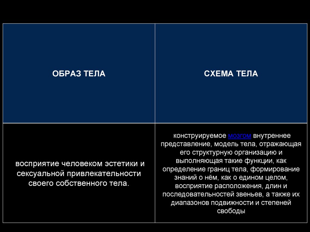 Образ тела определение. Образ тела.