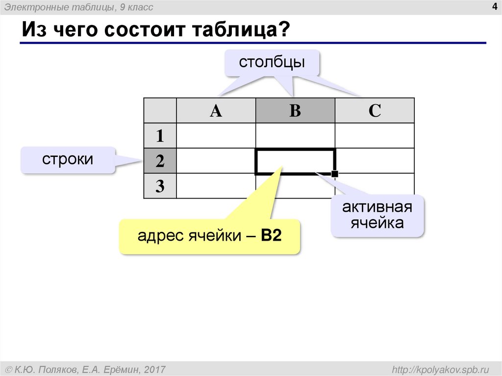 Из чего состоят строки. Из чего состоит таблица. Из каких частей состоит таблица. ИС чего состоит таблица. Элементы из которых состоит таблица.