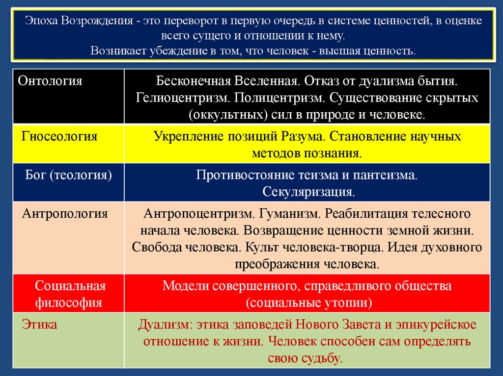 Ценности выборов