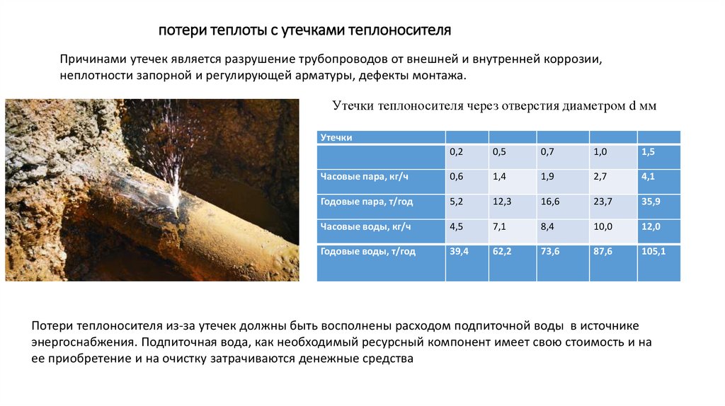 Оценка тепловой сети. Потери теплоты с утечками теплоносителя. Расчёт утечек теплоносителя. Потери в тепловых сетях расчет. Потери через изоляцию в тепловых сетях.