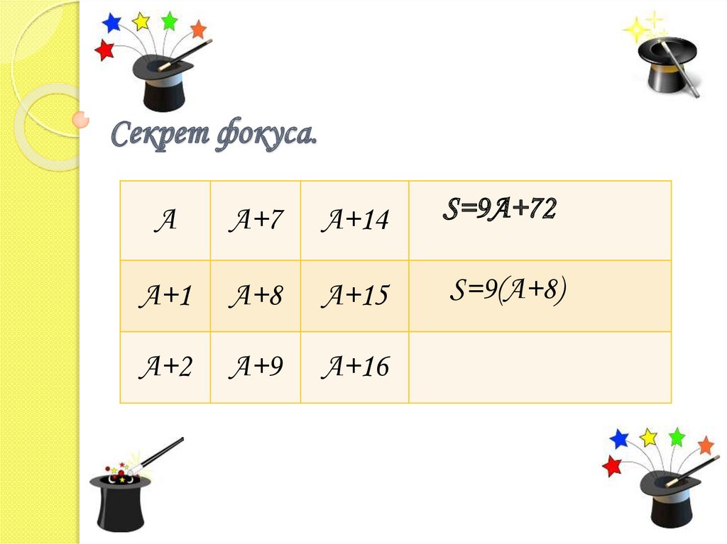 Проект математические фокусы 7 класс