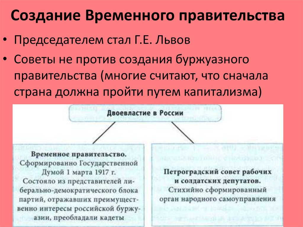 Причина временного правительства