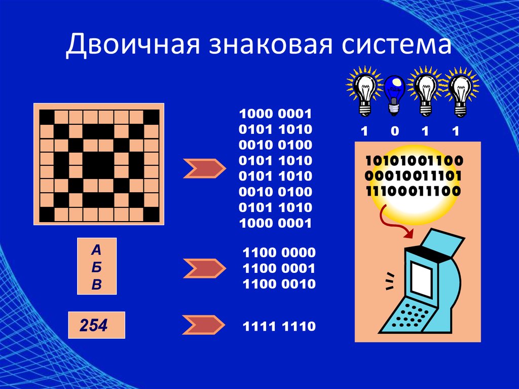 Система символов