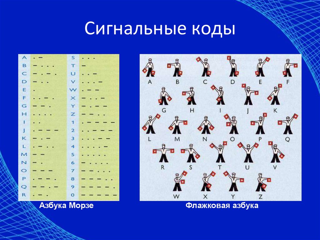 Алфавит система знаков. Азбука Морзе флажковая Азбука. Презентация знаки знаковая система. Знаки и знаковые системы 7 класс. Знаковая система алфавит.