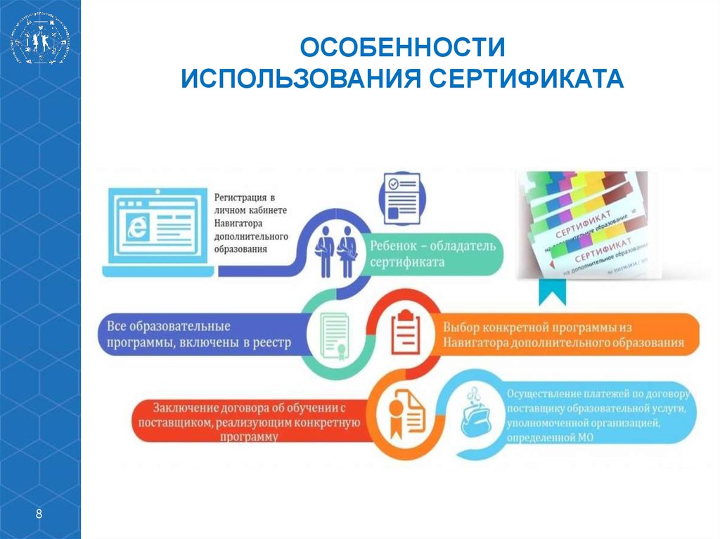 Внедрение персонифицированного финансирования дополнительного образования детей