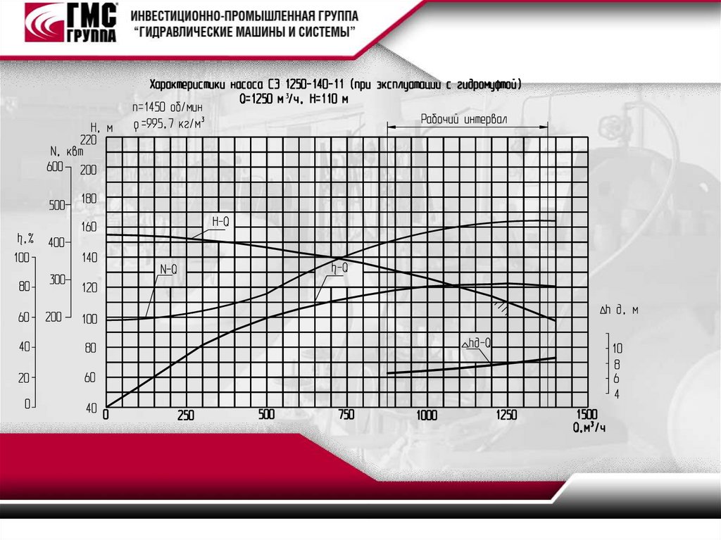 Насос сэ 800 100. Рабочее колесо насоса СЭ 1250-140. Насос СЭ 1250-140-11. СЭ-1250-140 характеристики. Насос СЭ 1250-140-11 чертежи.