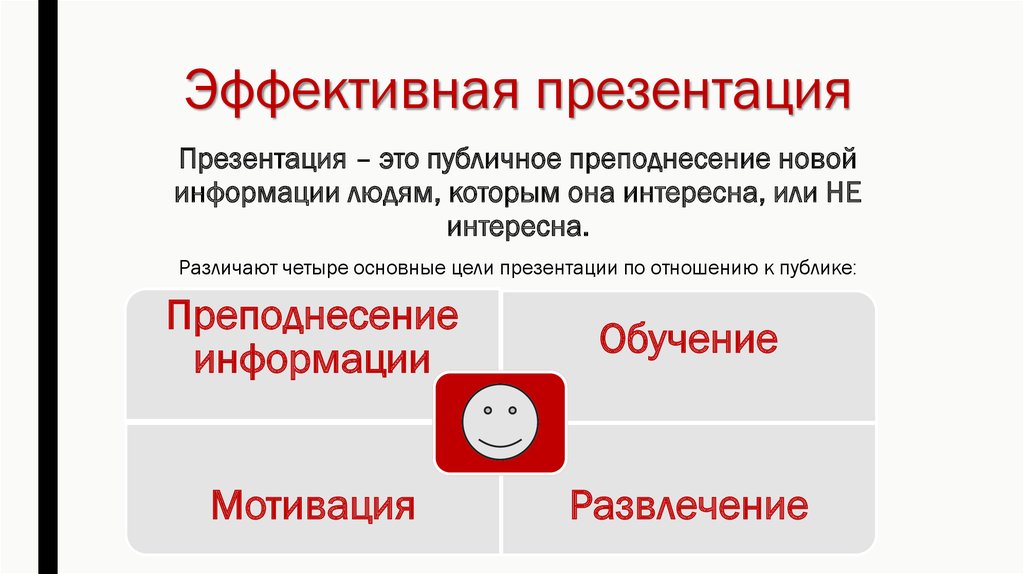 Создание эффективной презентации