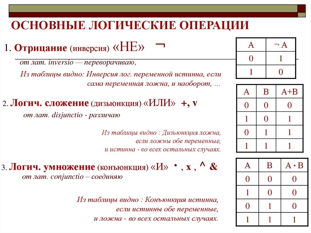 Информатика 8 класс тема логика. 1 Перечислите базовые логические операции.. Перечислите 3 основные логические операции. Логические операции отрицание суммы. Алгебра логики основные логические операции.