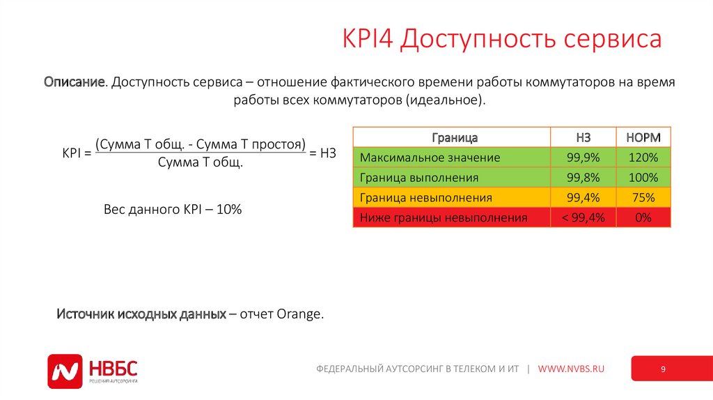 Kpi 4. KPI продвижения. KPI сервиса. Доступность как посчитать.