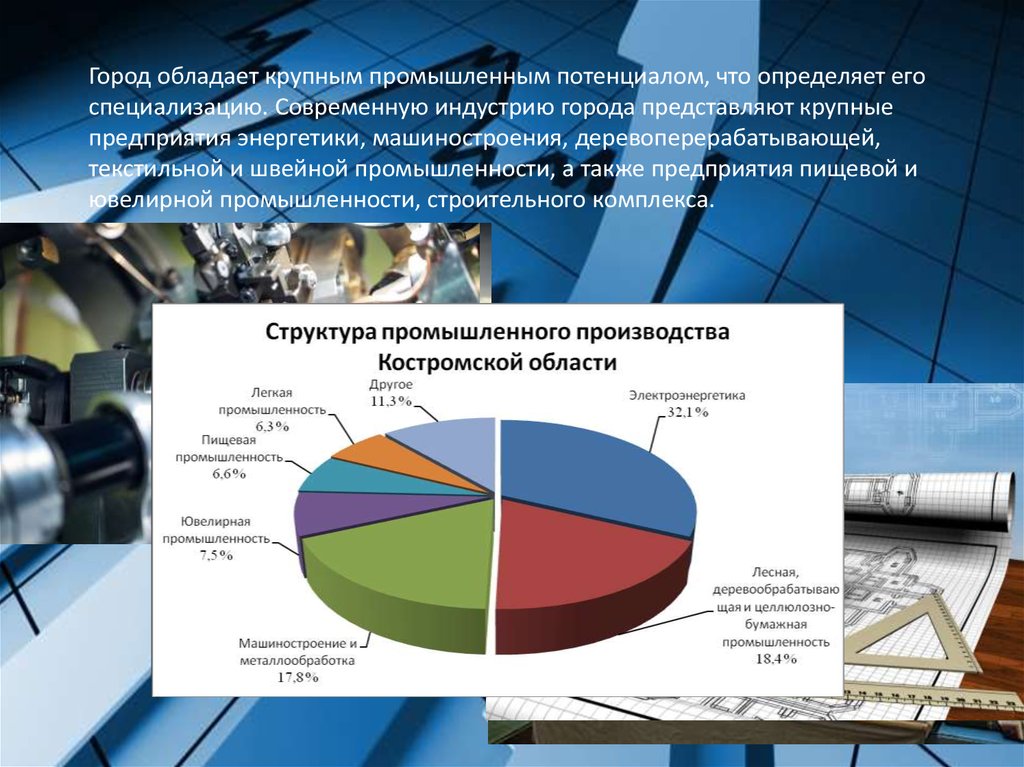 Крупнейшая область по промышленности. Экономика Костромской области 3 класс. Структура экономики Костромской области. Промышленность Костромской област. Специализация Костромской области.