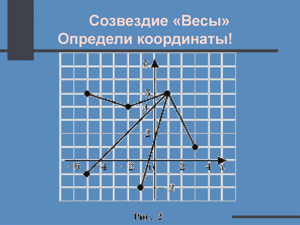 Координатная плоскость 7 класс презентация мордкович