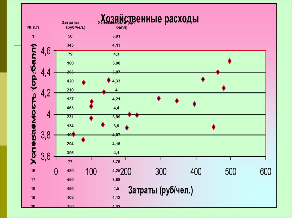 Моделирование корреляционных зависимостей 11 класс презентация