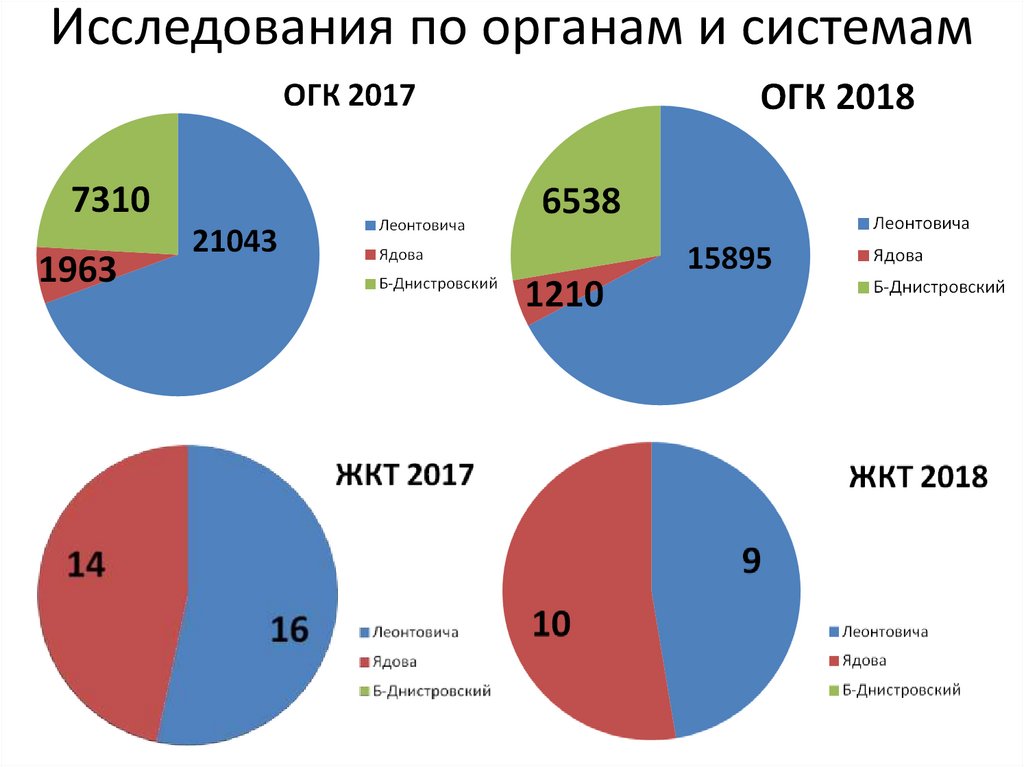 X4 исследования. Исследование 4s.