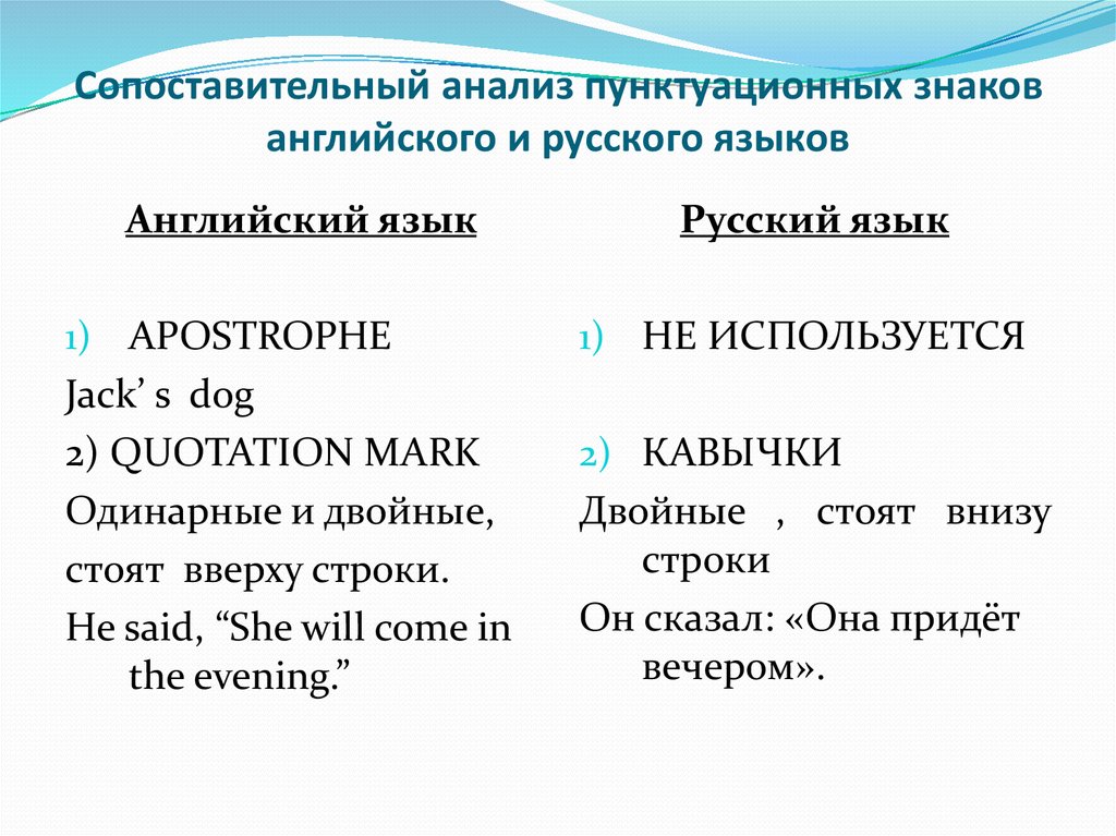 Анализ по английски. Сопоставительный анализ русского и английского языков. Название пунктуационных знаков на английском. Сопоставительный анализ особенностей французского и русского языков. Сопоставительный анализ румынского и русского языков.