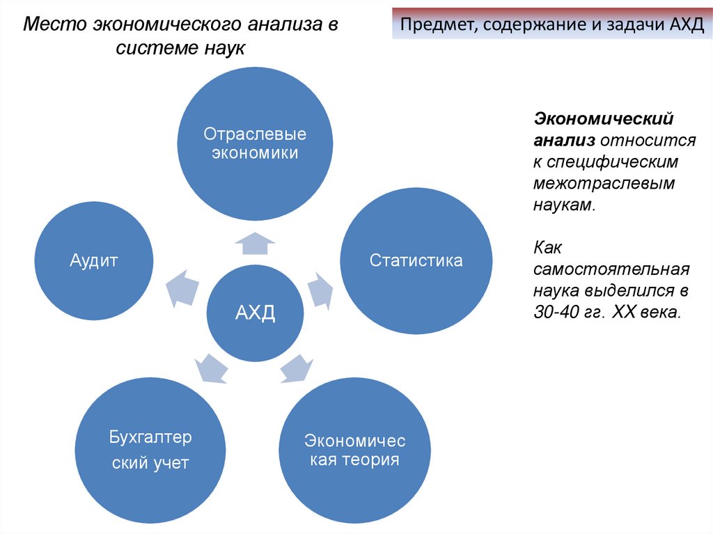 Методы экономического анализа рынка