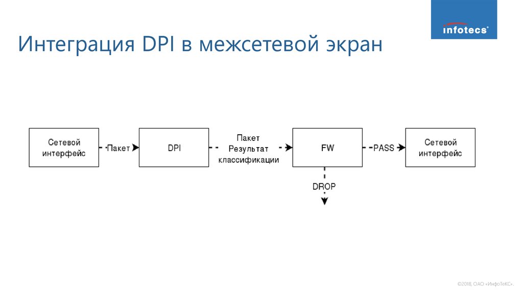 Интеграция DPI в межсетевой экран
