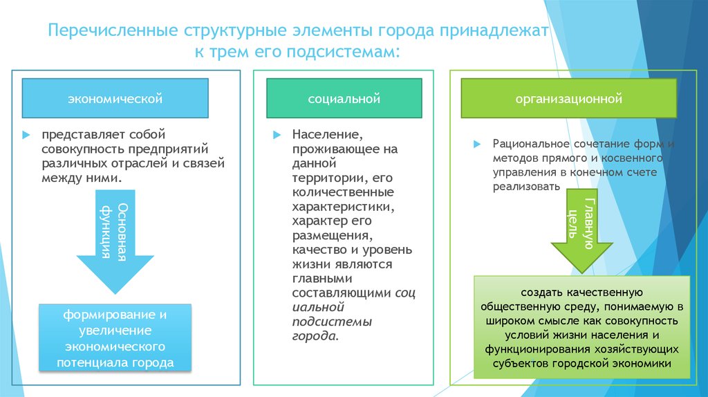 Перечислите структурные. Перечислите структурные элементы. Перечислите структурные элементы проекта. Структура городской среды. Структура городской экономики.