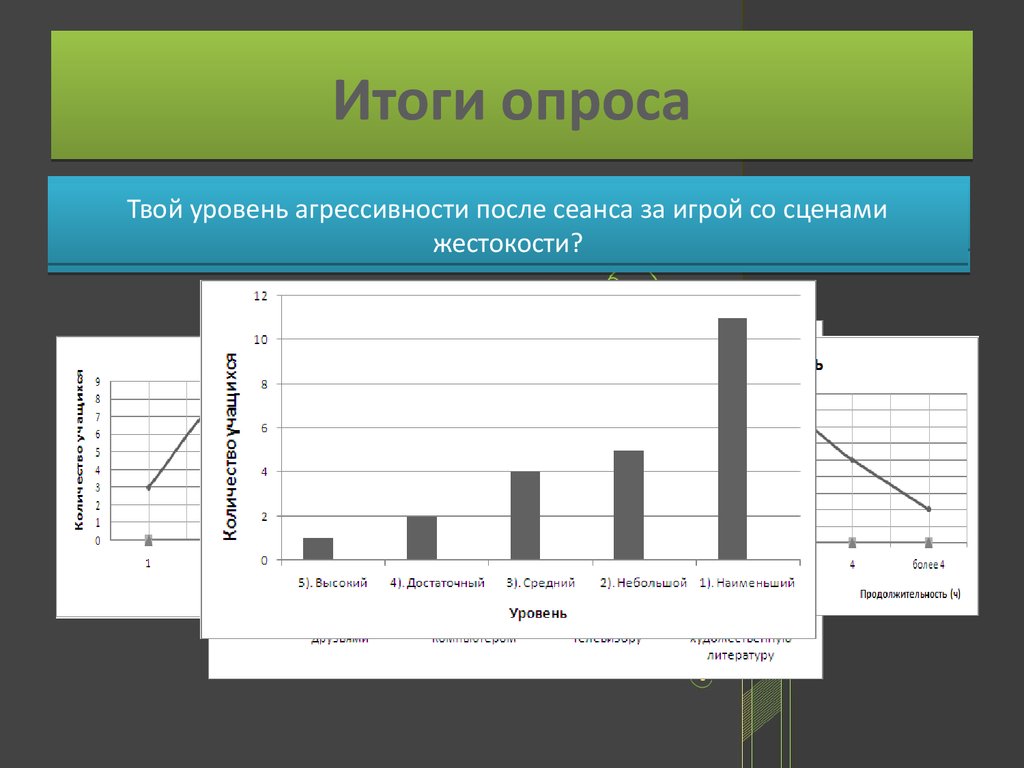 Картинка результаты опроса