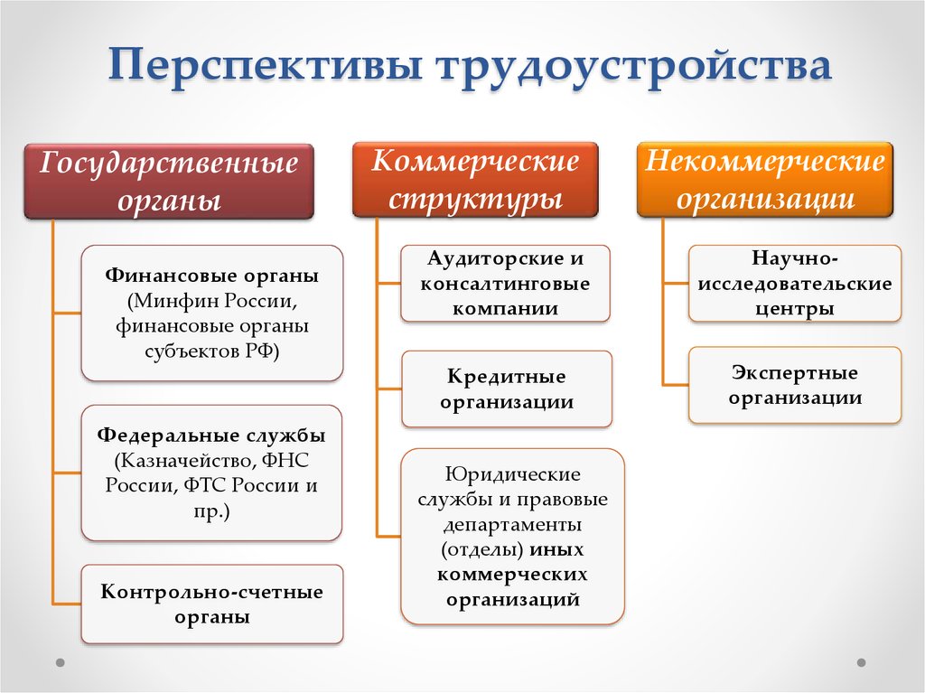 Трудоустройство в государственные органы