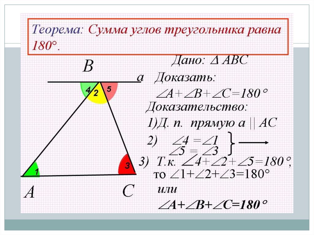 Теорема о сумме углов треугольника определение внешнего угла треугольника чертеж