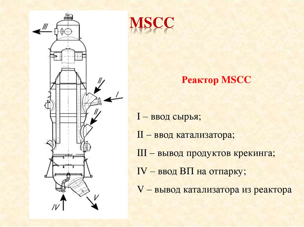 Каталитический крекинг презентация