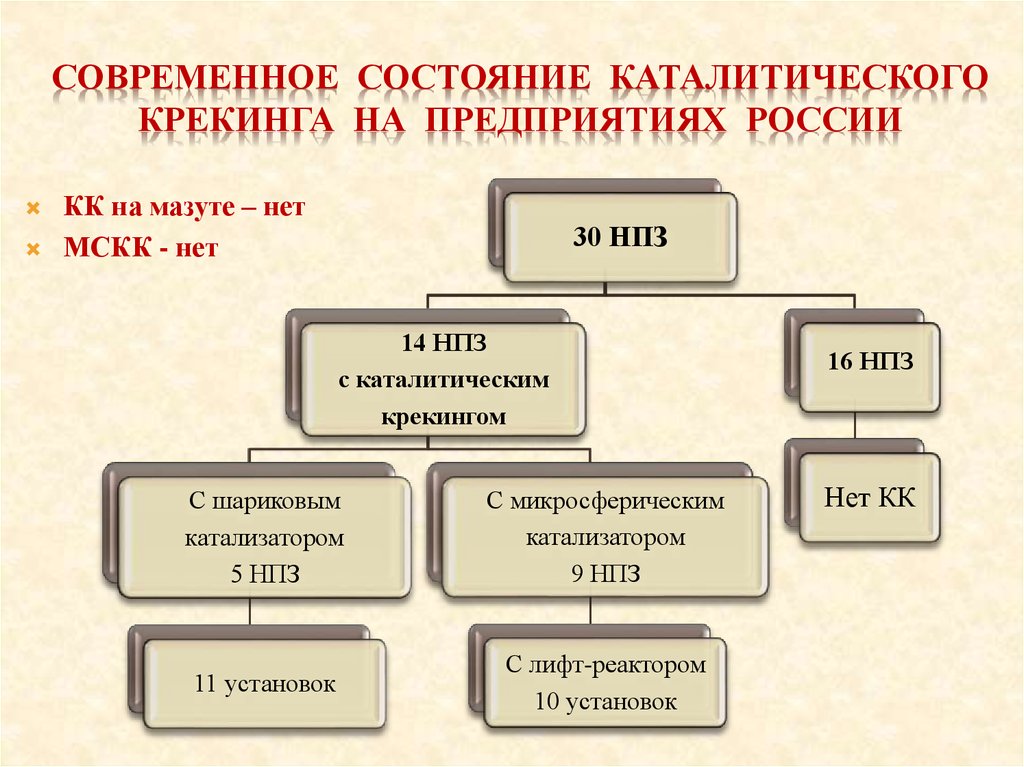 Презентация на тему каталитический крекинг