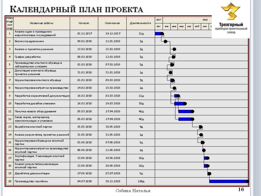 Календарный план рыбоводного предприятия