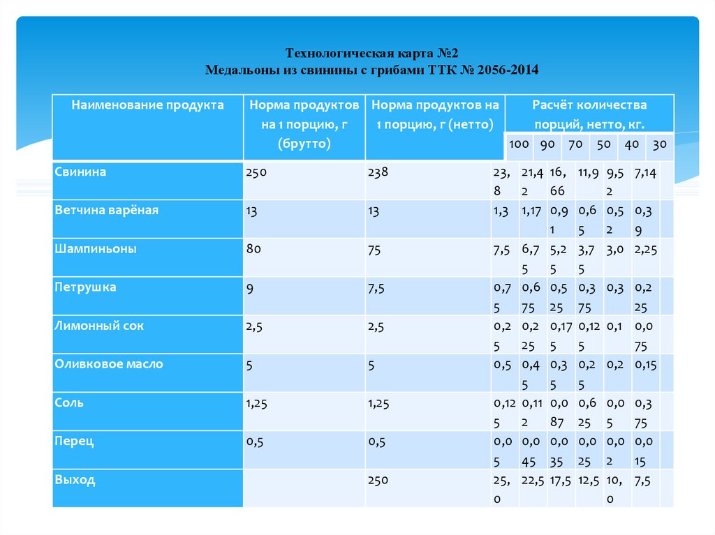 Ооо пц инвест проект махачкала