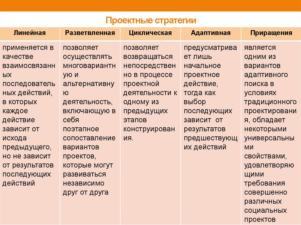 Обладать зависеть