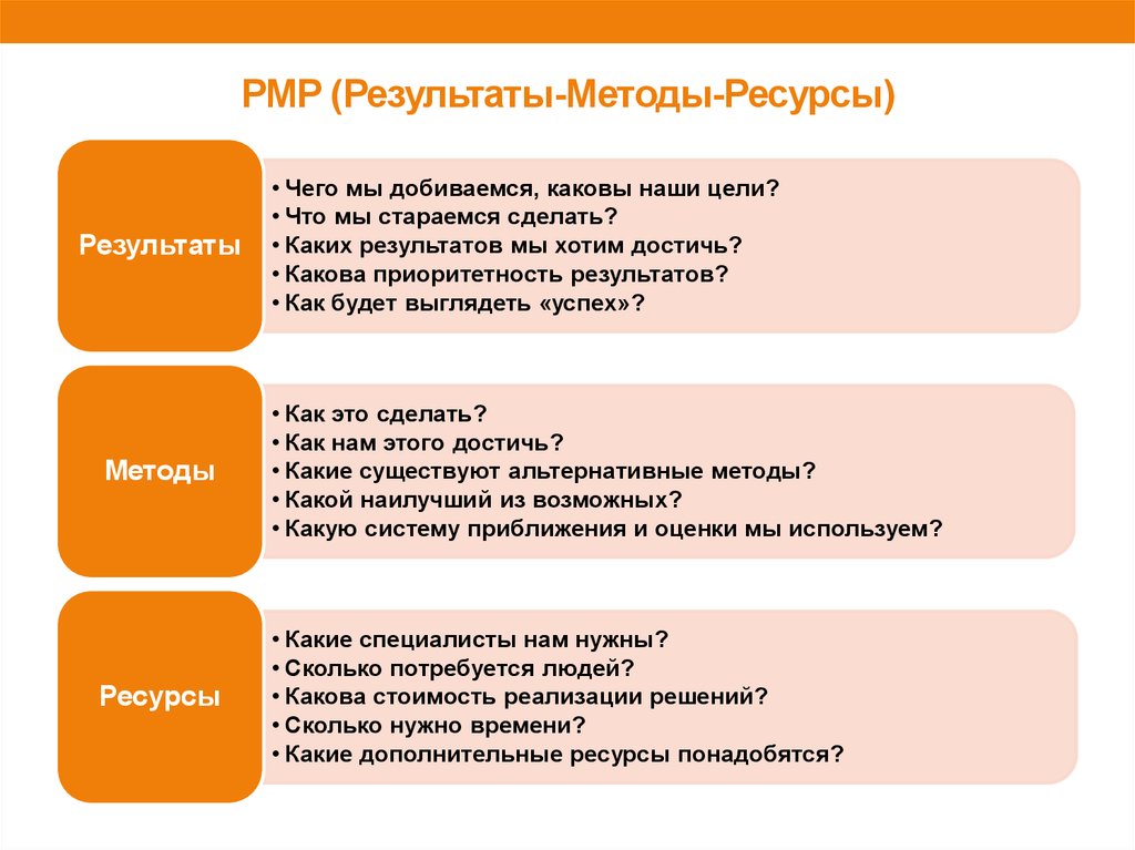 Результат метода. Методика ресурсы. Прототип социального проекта. Технология Результаты методы ресурсы-. Социальные технологии результат.