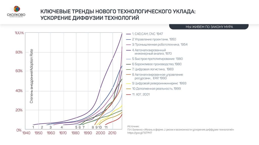 Основные технологические тренды. Глобальные технологические тренды. Новые технологические тренды. Глобальные технологические тренды ВШЭ. Технологические тренды график.