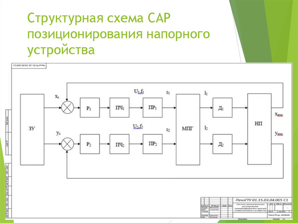 Система автоматического регулирования структурная схема