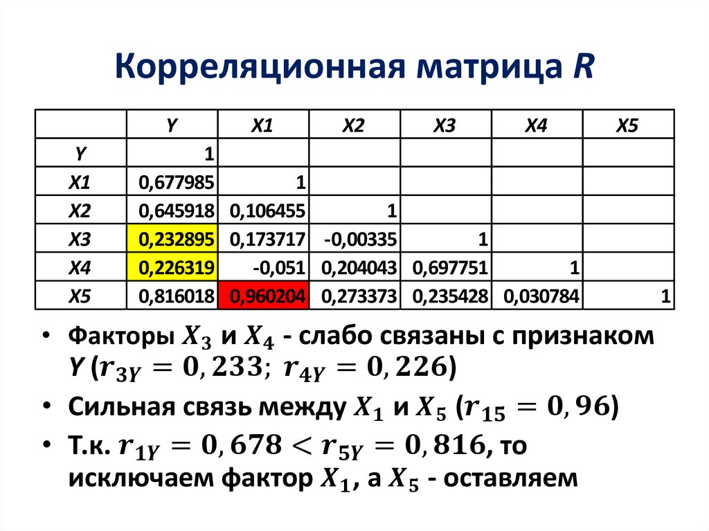 Корреляционная матрица R